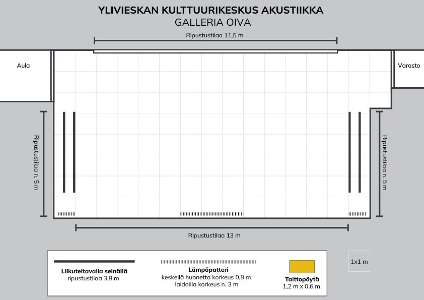 Akustiikan taidenäyttelysali Galleria Oivan piirros